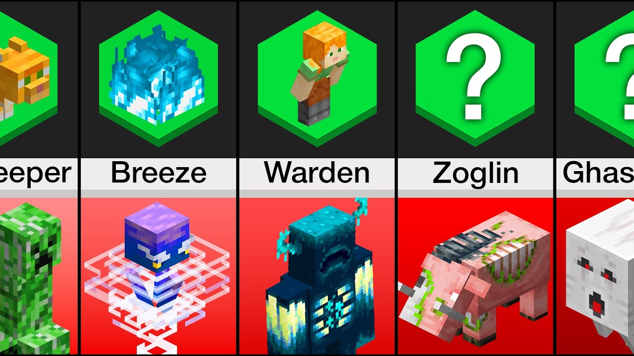 Comparison: Minecraft Mobs & Their Weaknesses (PART 2)
