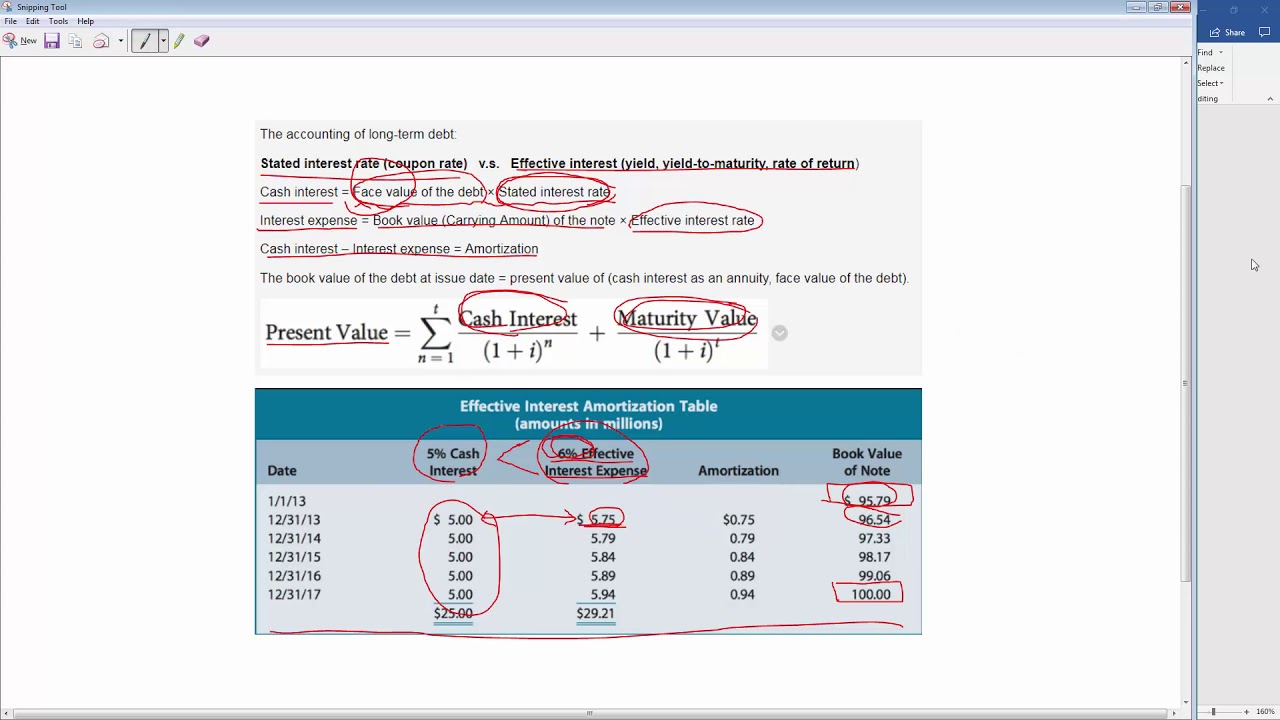 Debt Financing and Valuation