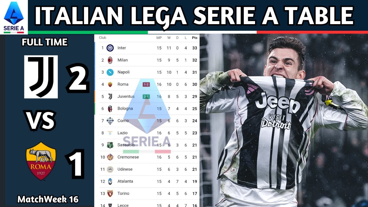 Lega Serie A Enilive | Matchweek 16 Results | Italian Lega Serie A Table Standing Updated Today 2025