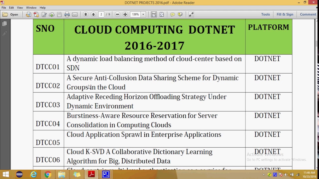 IEEE PROJECTS 2016 TITLE LIST  | DOTNET CLOUD COMPUTING | IEEE PROJECTS 2017