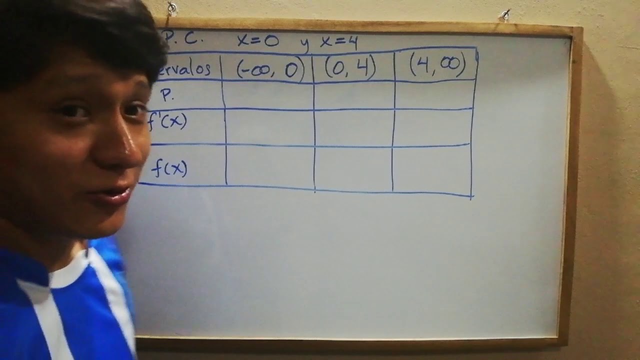 Criterio de la Primera derivada