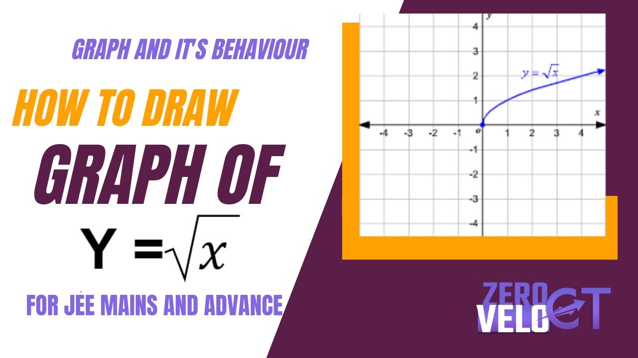 HOW TO DRAW THE GRAPH OF FUNCTION Y = root x. "Mastering Graph : Easy Step-by-Step Guide!"
