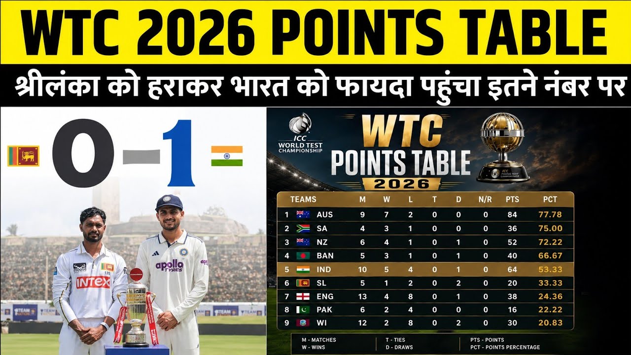 WTC Points Table 2026 After IND vs SL Match | WTC Points Table Today | WTC Points Table 2025 to 2027