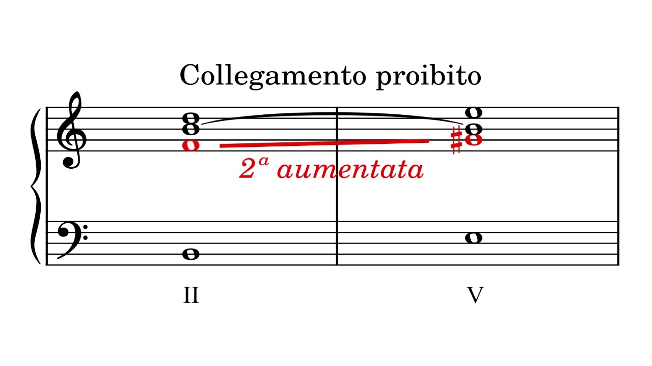 Acazdemicus _ Lezione Armonia n. 87 _  Accordo di 5ª diminuita del 2° grado