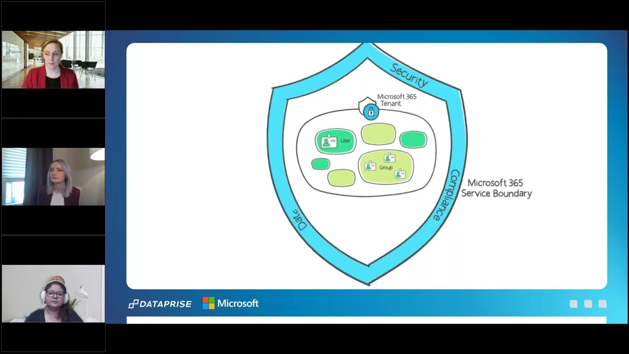 Security Concerns & Copilot for Microsoft 365  What You Need to Know