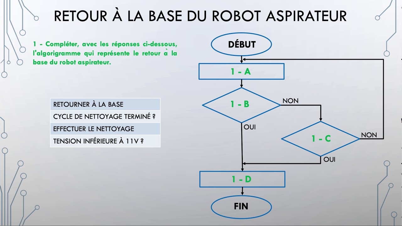 Robot Aspirateur : Activité 3