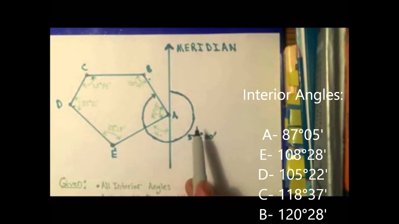 INTRODUCTION TO AZIMUTHS