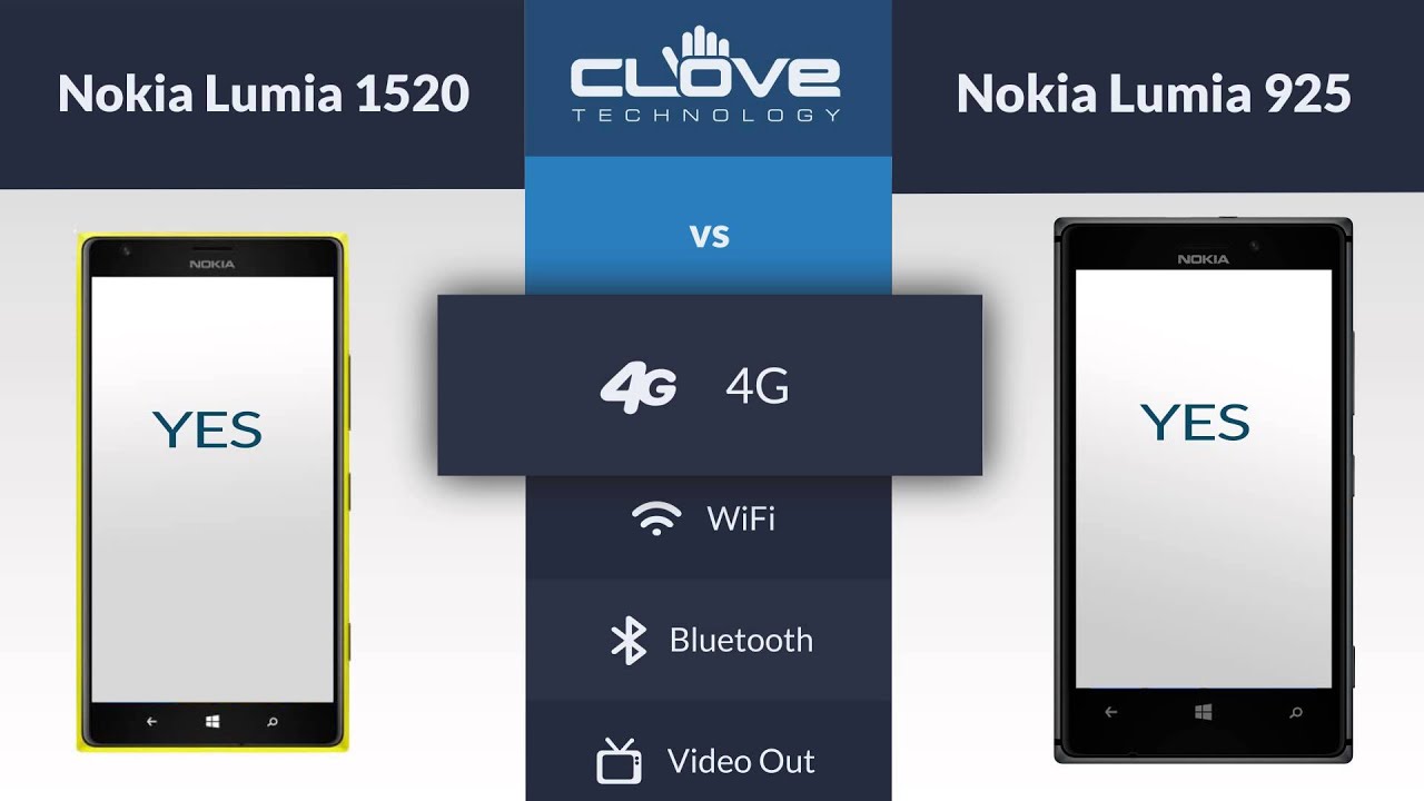 Nokia Lumia 1520 VS Nokia Lumia 925 Comparison