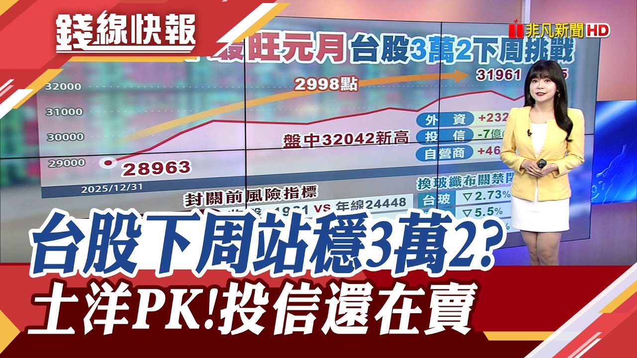 台股見3萬2投信還在賣!記憶體放出關玩大怒神 聯發科漲停漲什麼? 黃金真的要5千美元了!｜主播 賴家瑩｜【錢線快報】20260123｜非凡新聞