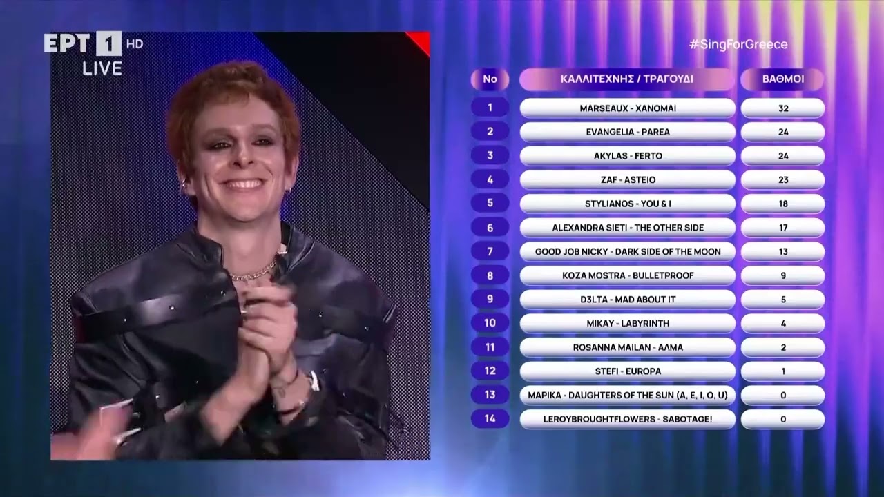 Sing for Greece 2026 | Τα αποτελέσματα του κοινού