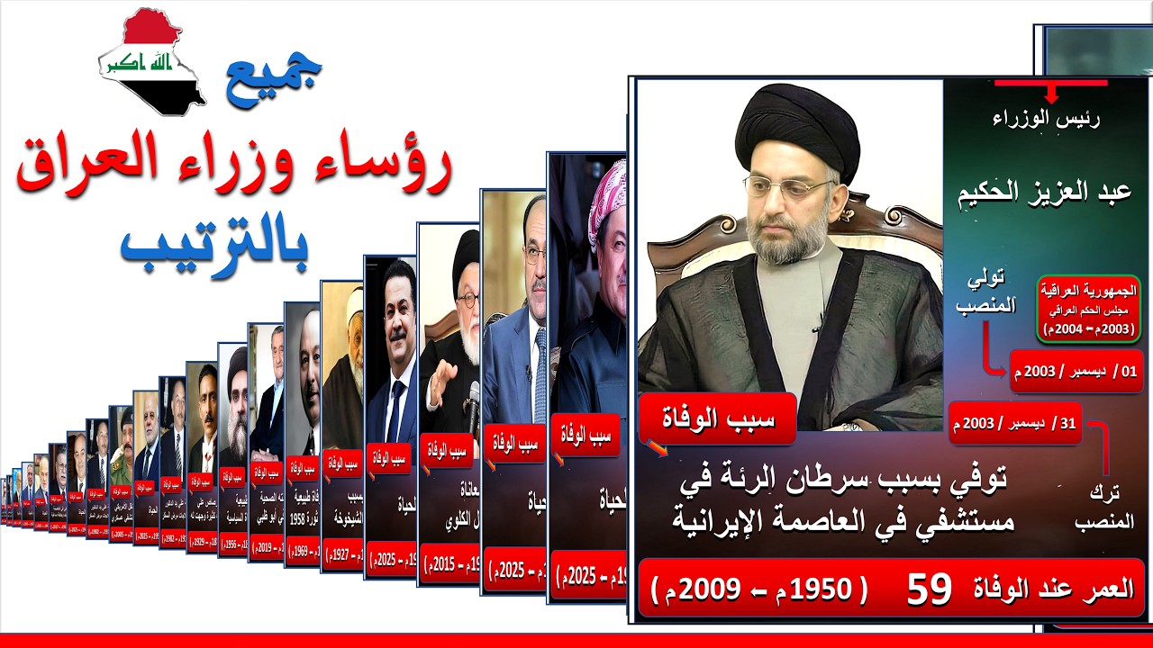 جميع رؤساء وزراء العراق بالترتيب | أسماء رؤساء وزراء العراق السابقين | رئيس وزراء العراق