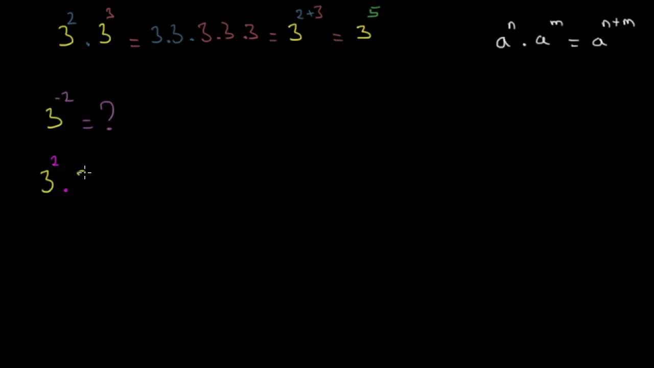 Introduction aux exposants n&eacute;gatifs