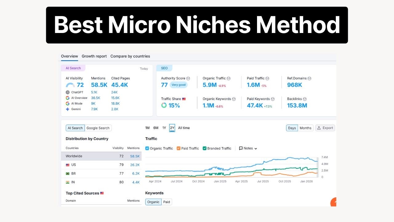 Это лучший способ найти микрониши для ведения блога.