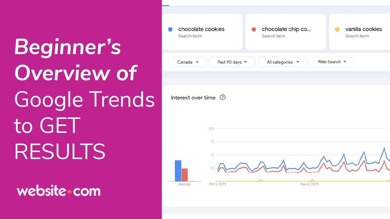 Как использовать Google Trends для стратегии развития вашего сайта