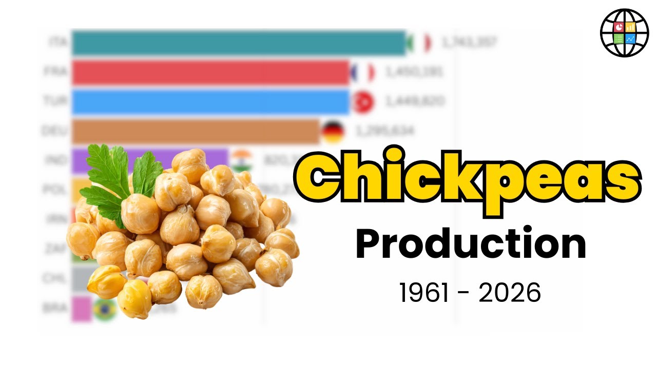 Who Dominated Chickpeas Production? | Global Producing Ranking 1961–2026