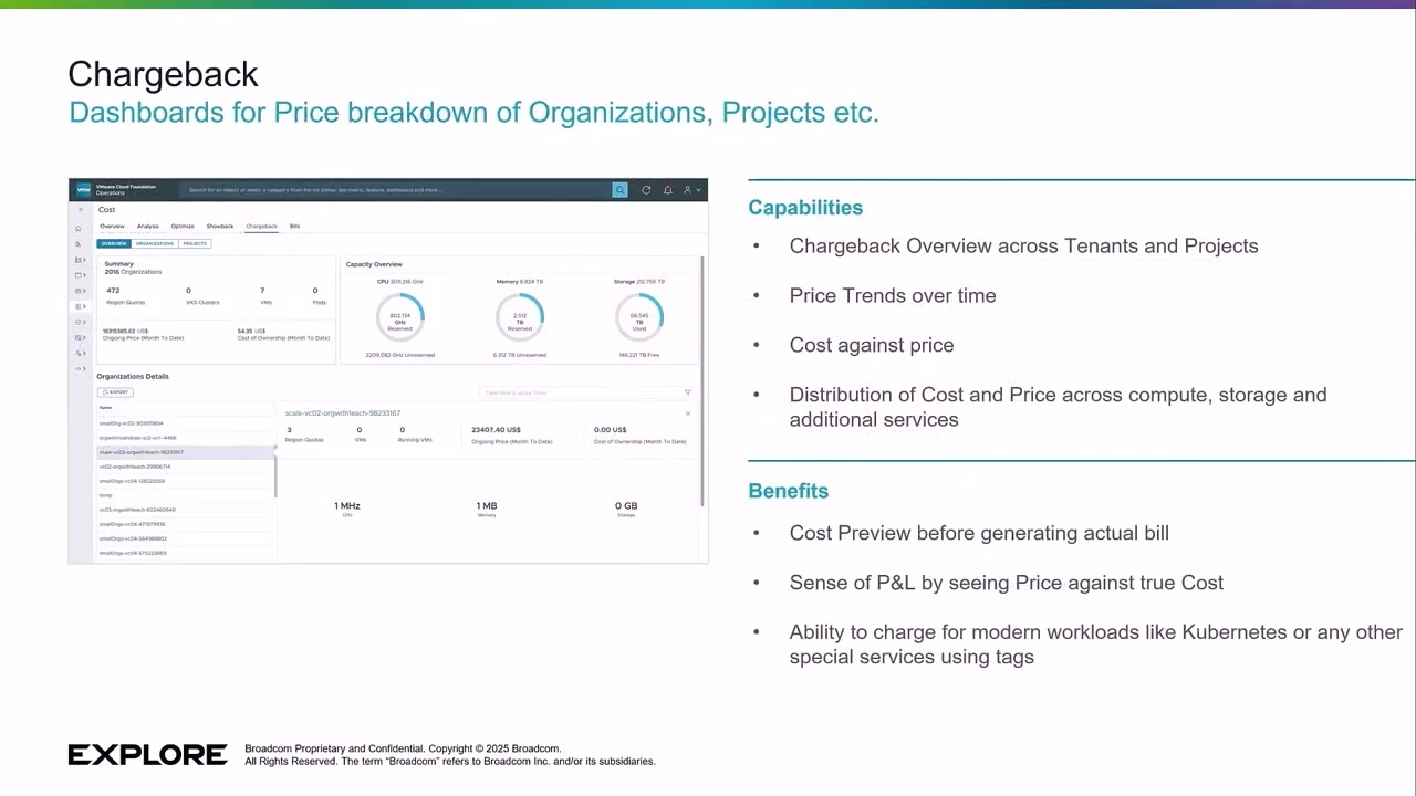 FinOps Series - Phase 3: Operating Like a Business with VMware Cloud Foundation