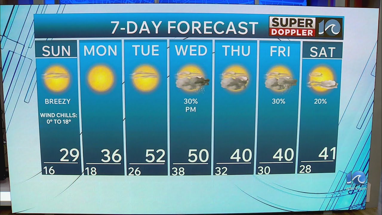 WAVY Weather Night Update | Feb. 7, 2026
