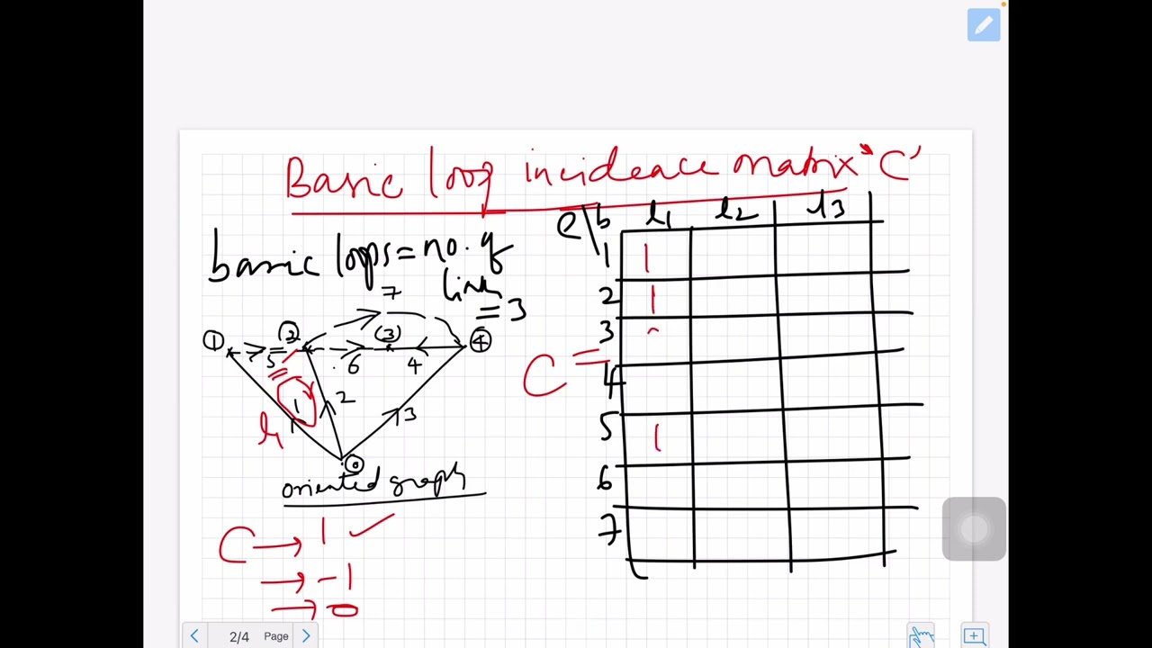 Problem- basic loop, cut set incidence matrix & branch path incidence matrix #powersystemanalysis