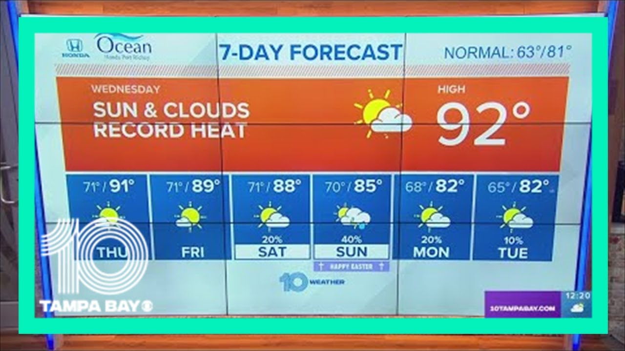 10 Weather: Record high heat today