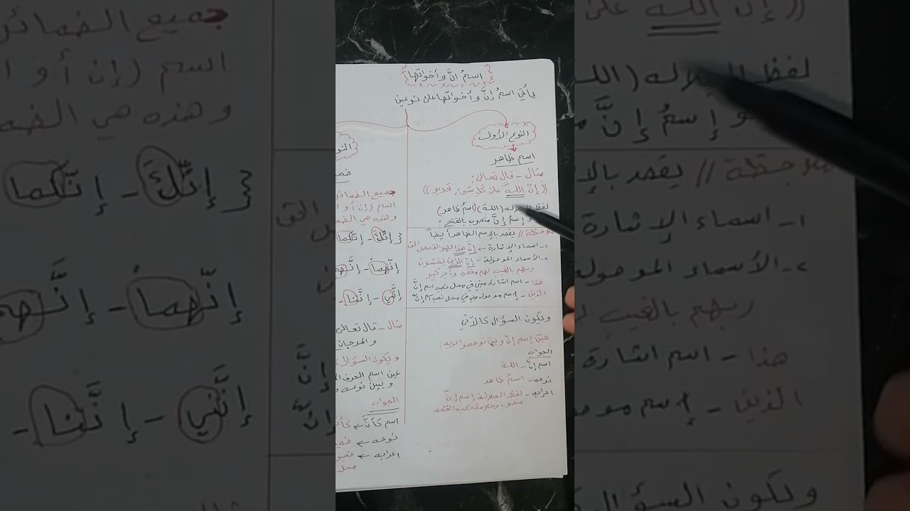 اسم إنّ وأخواتها / نوعه وإعرابه ( الخامس العلمي)