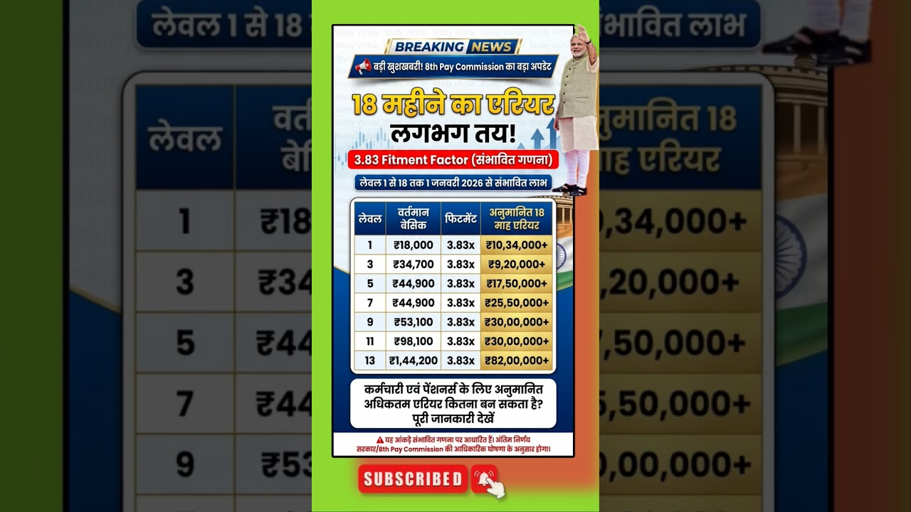 18 महीने का एरियर लगभग तय!//#8thpaycommission #arrears #basicsalary #studyvichar #govtjobs #shorts