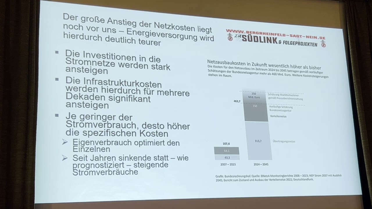 Verteilnetz -  Situation und Zukunft