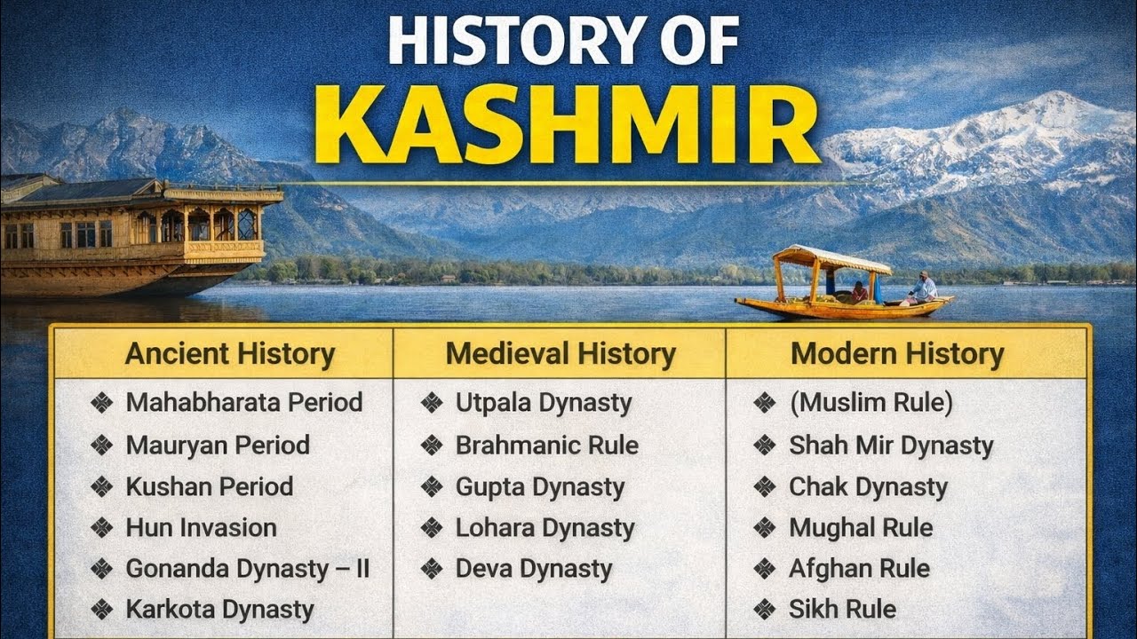 Lec-02 GK of J&K || History of Kashmir {One Shot}