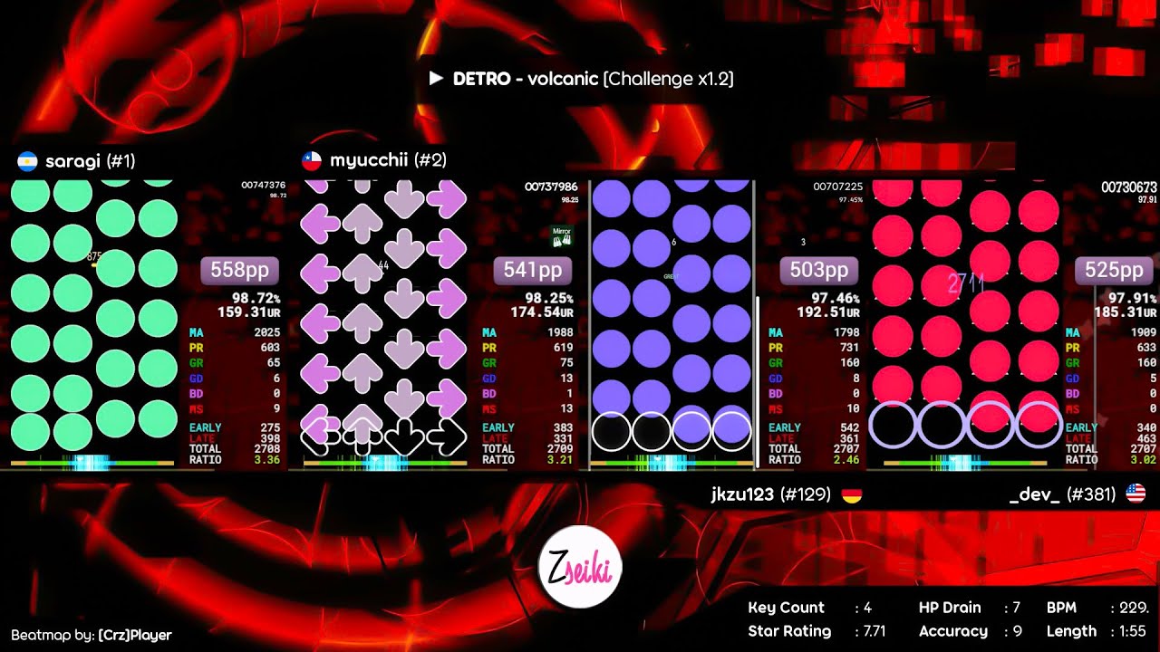 saragi vs myucchii vs jkzu123 vs _dev_ | DETRO - volcanic [Challenge x1.2] - osu mania