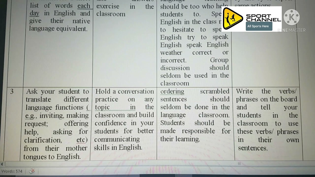 Eng 522 Assignment | VU Eng 522 Assignment | MAGS