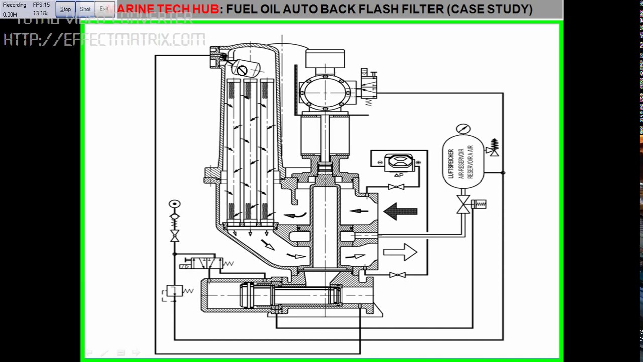 Fuel Oil Auto Back Flush system: Important Tips (Part 2)