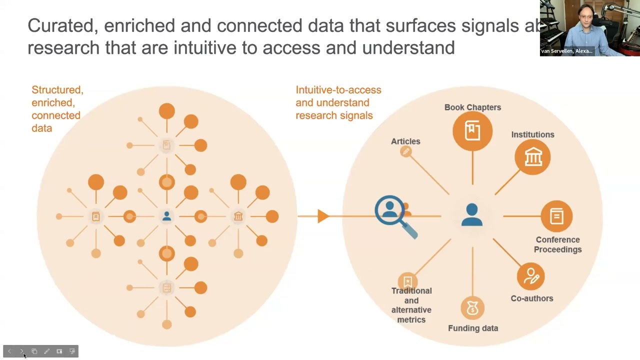 Research Metrics in Scopus  Understanding Citations, H index and PlumX