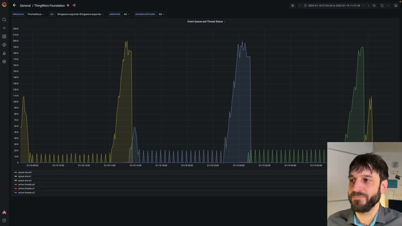 ThingWorx Monitoring: What Bad Looks Like
