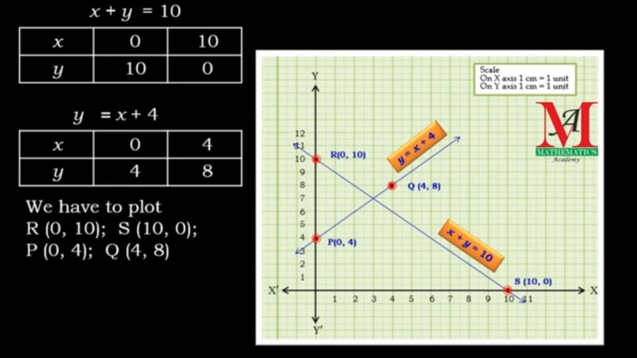 Pair of Linear Equations in two Variables || Part2 || Class 10|| Chapter 3