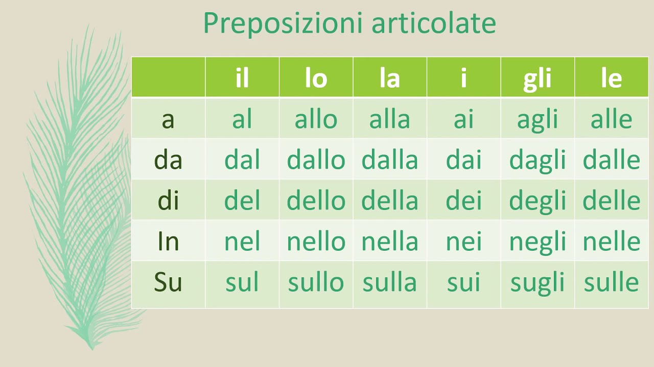 Le preposizioni - Predlozi u italijanskom jeziku