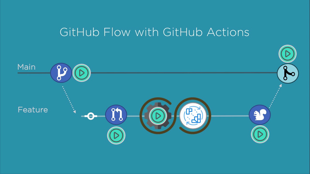 Действия GitHub &mdash; усильте свой GitHub-поток