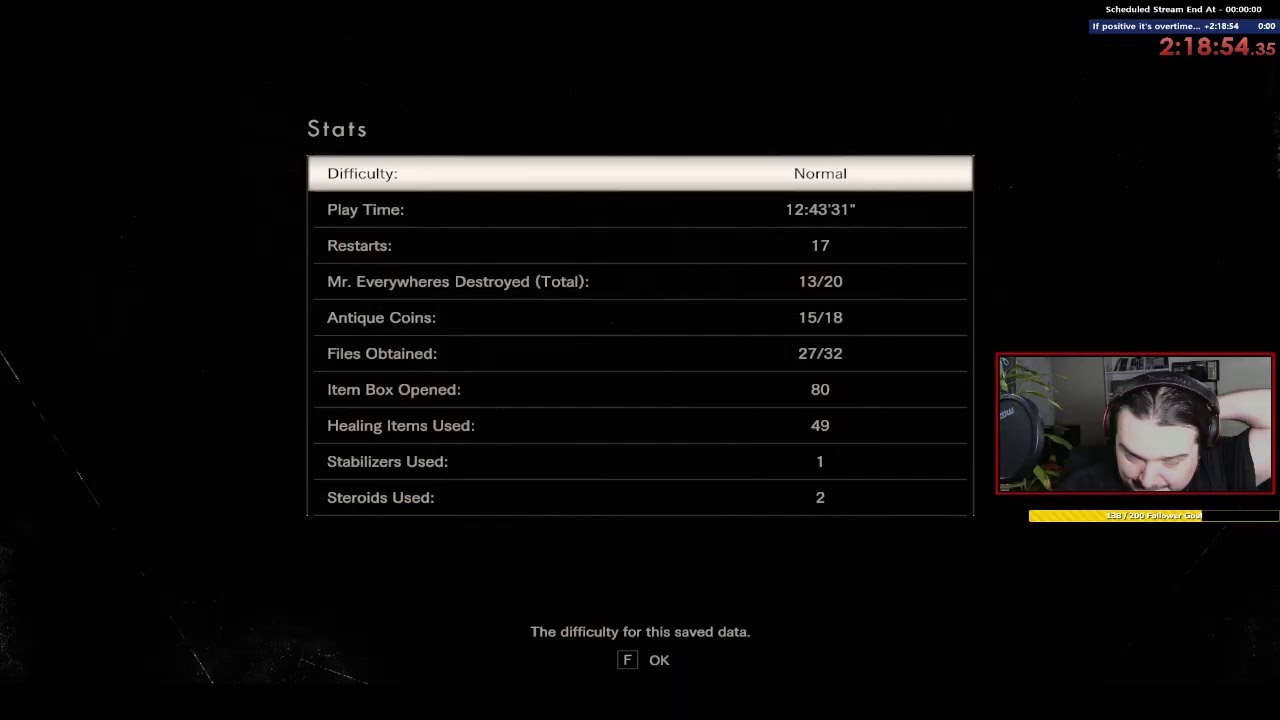 The horror ends #RE7