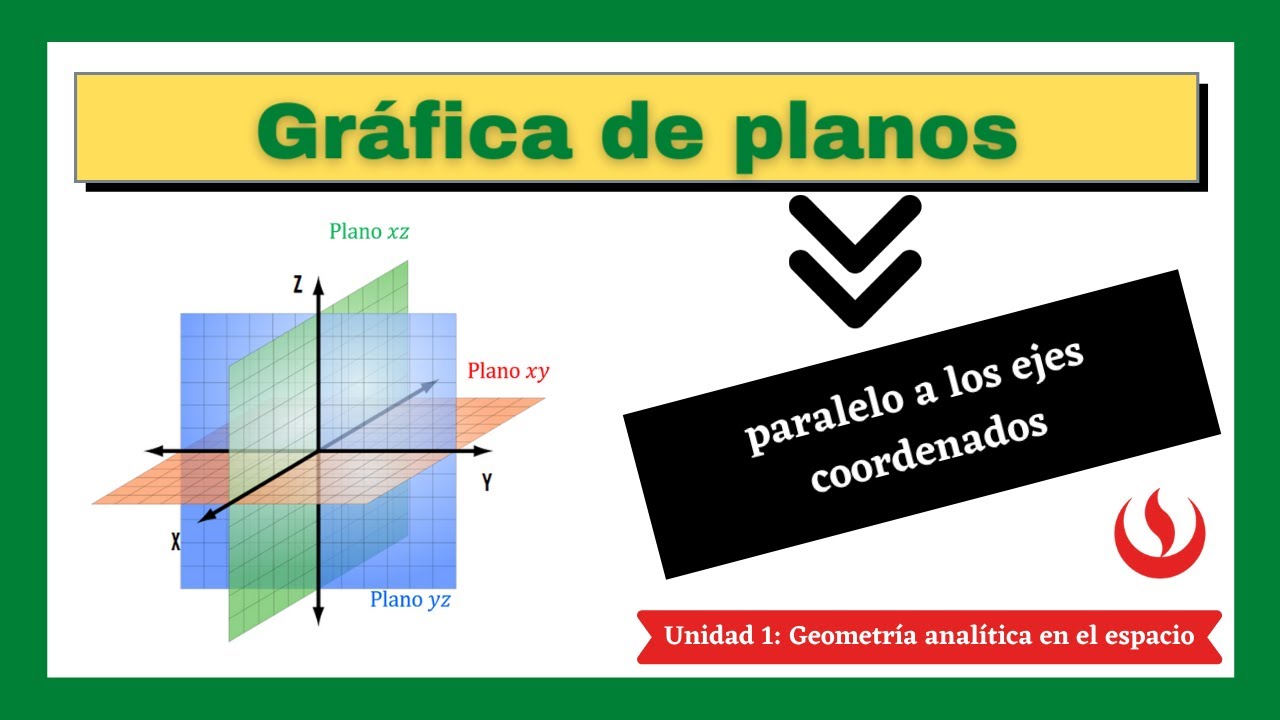 UNIDAD 1: Gráfica de planos paralelo a los ejes coordenados
