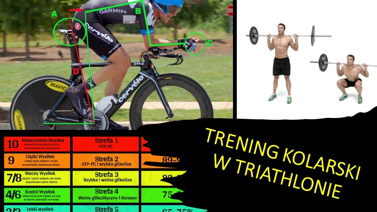 TRENING KOLARSKI W TRIATHLONIE czyli co musimy widzieć planując treningi kolarskie pod triathlon?