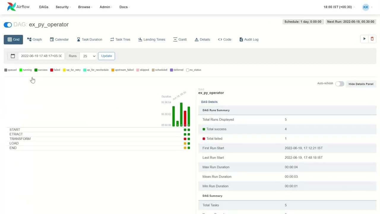 Building Data Pipeline with Airflow PythonOperator | ELT | Data Engineering | k2analytics.co.in