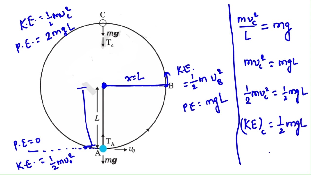 Example 5.7 | Work Energy Power | NCERT