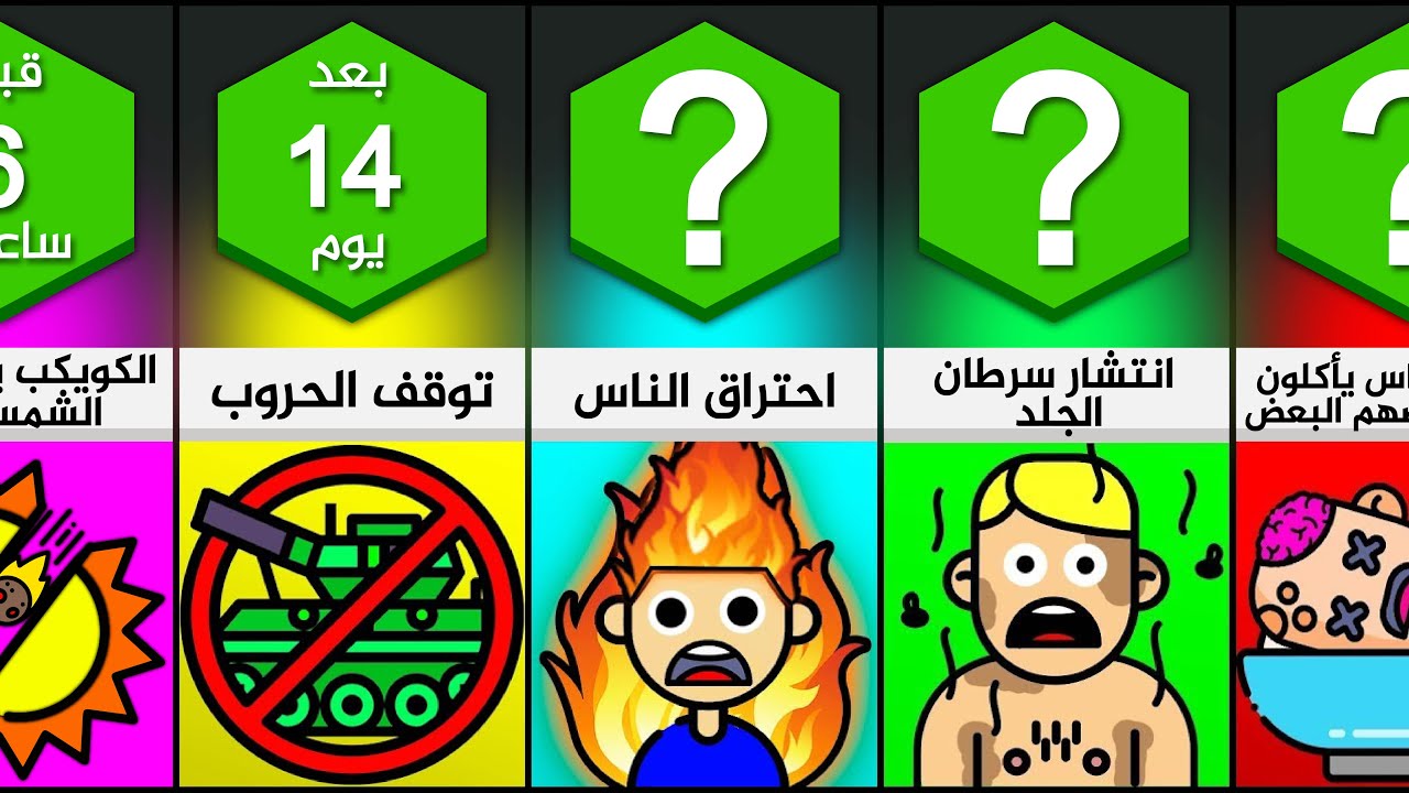 ماذا لو إختفى الليل وبقي النهار إلى الأبد؟