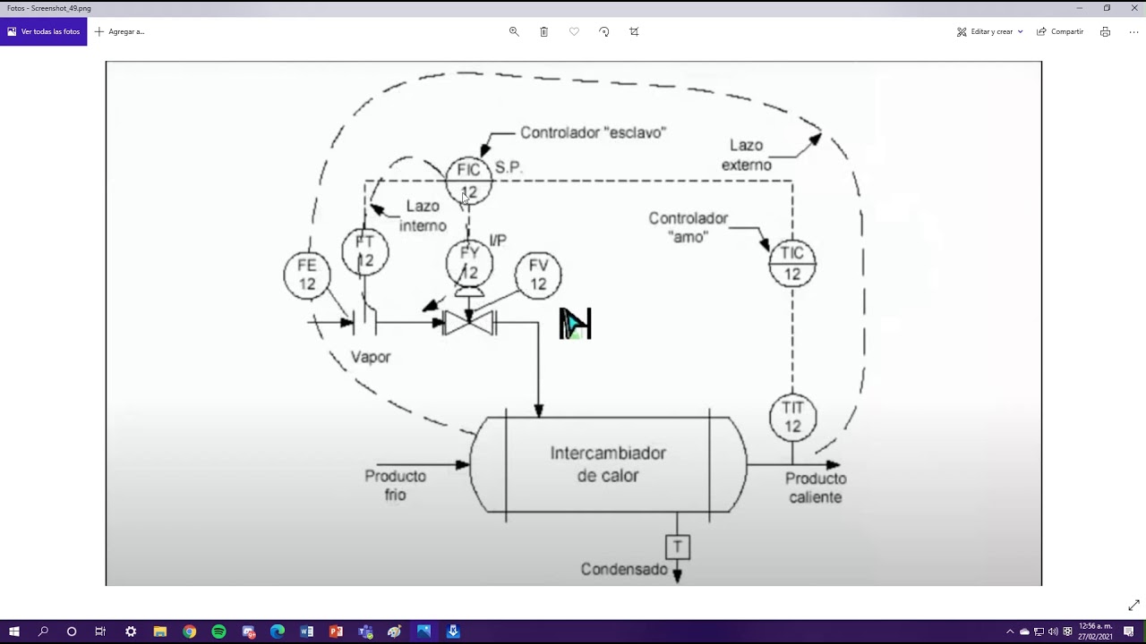 diagrama de control de intercambiador de calor
