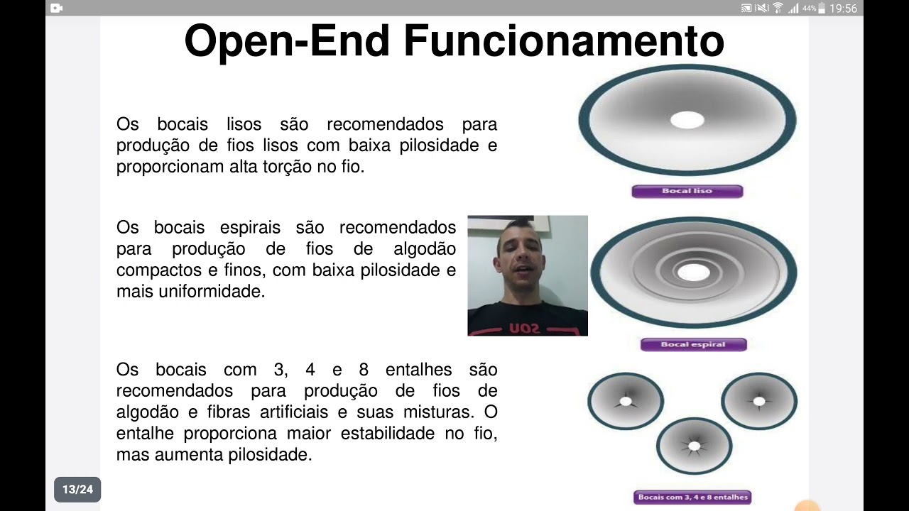 6° Aula Técnico Têxtil - Filatório Open-End