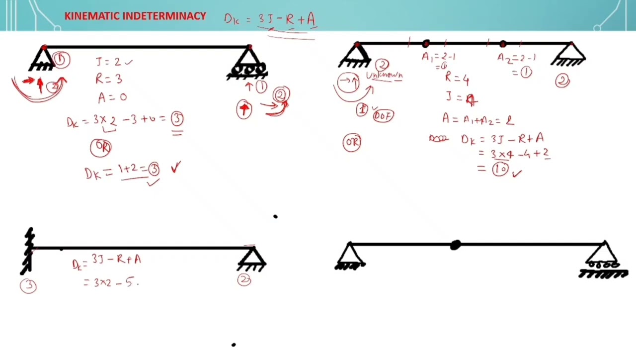 Kinematics indeterminacy | concept of kinematics indeterminacy | problem on kinematics indeterminacy