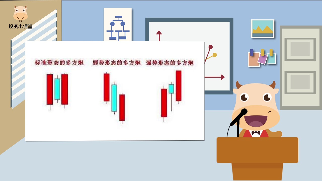 K线技术分析之多方炮