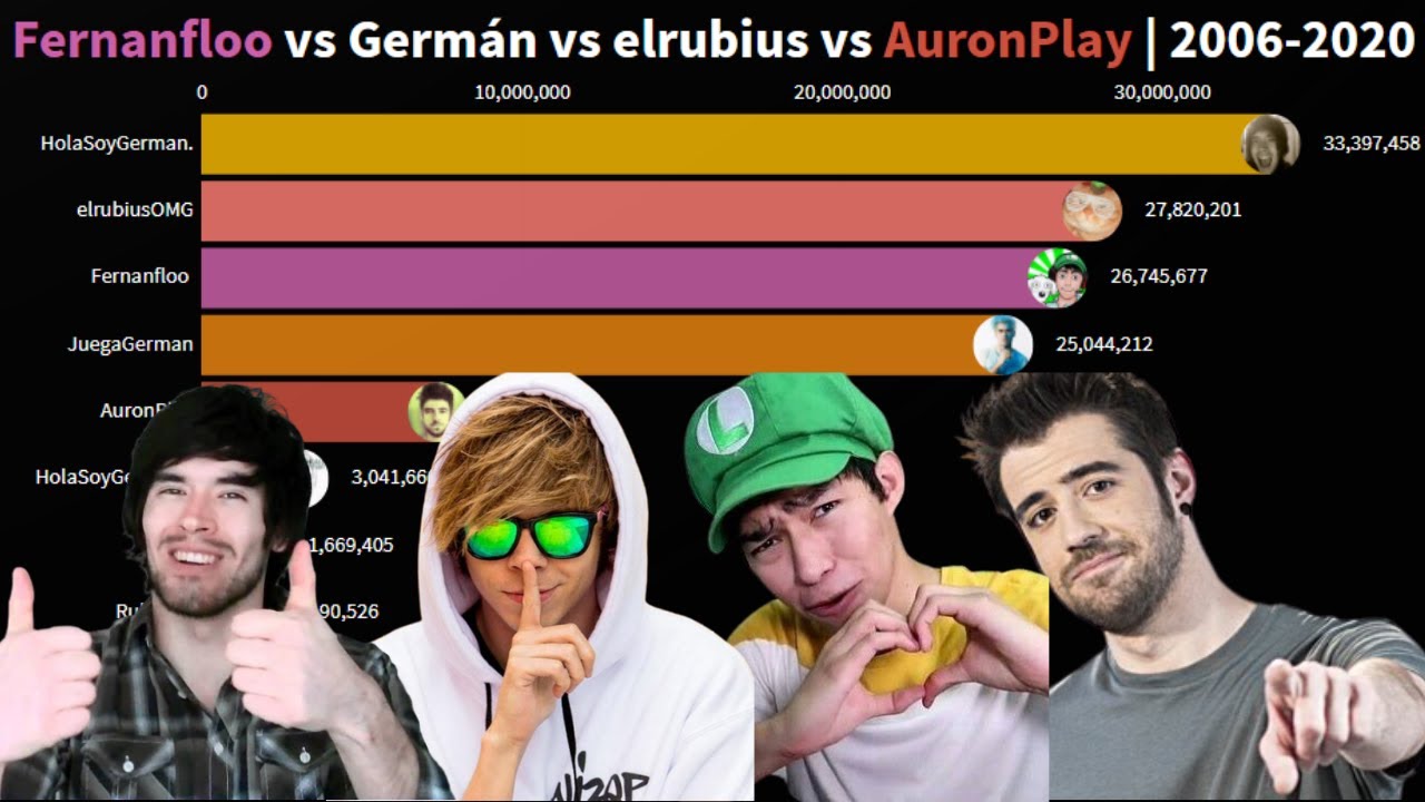 Fernanfloo Vs elrubius Vs Germán Vs AuronPlay | 2006-2020 / HolaSoyGerman. vs Fernanfloo vs elrubius