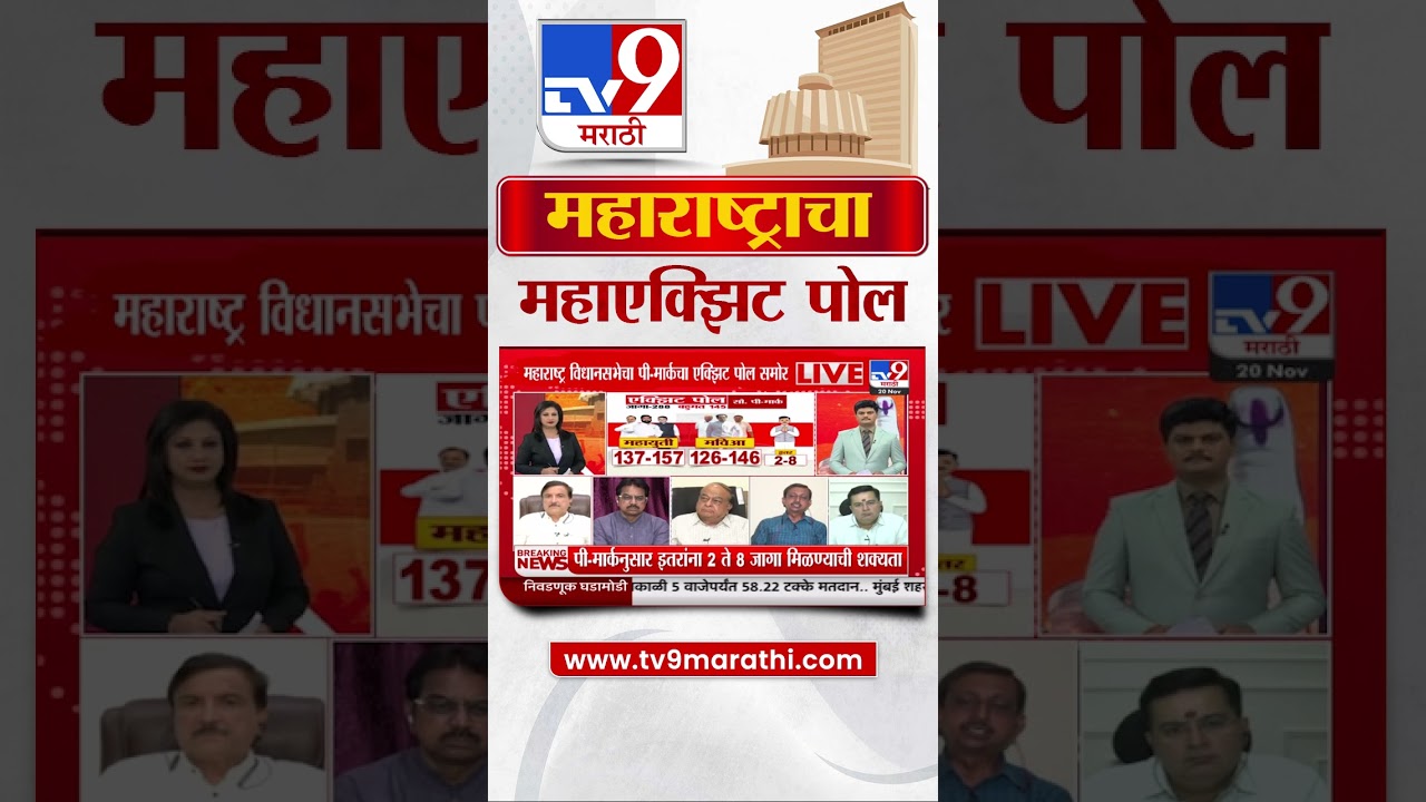 Maharashtra Exit Poll 2024 LIVE | MVA vs Mahayuti | पोलनुसार राज्यात कुणाचं सरकार