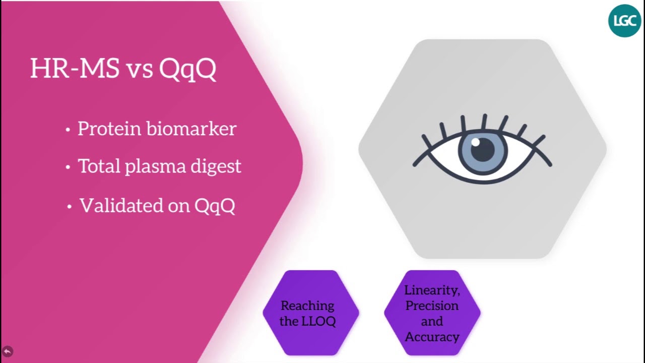 HR-MS: A Revolution for Protein Bioanalysis?
