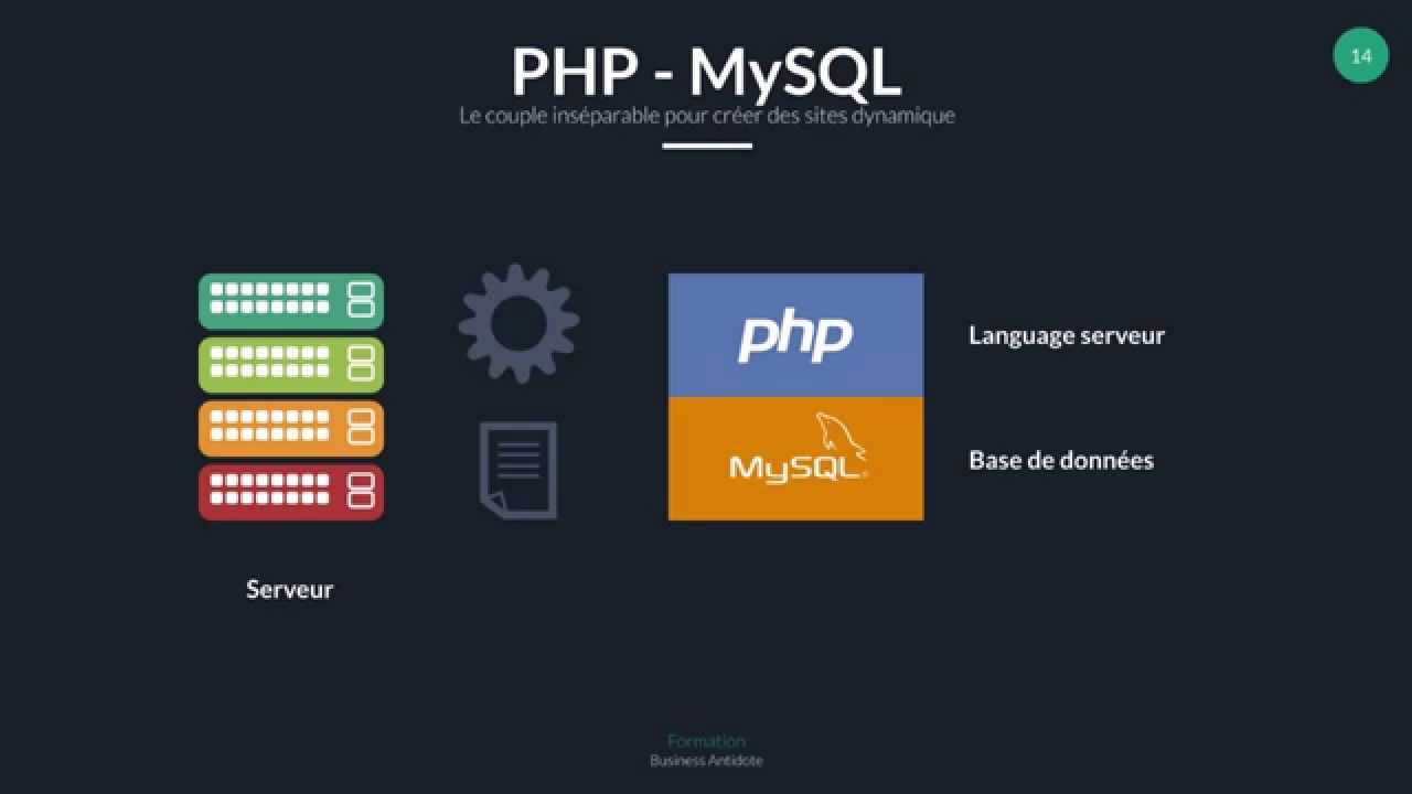 Diff&eacute;rence entre un site statique et un site dynamique