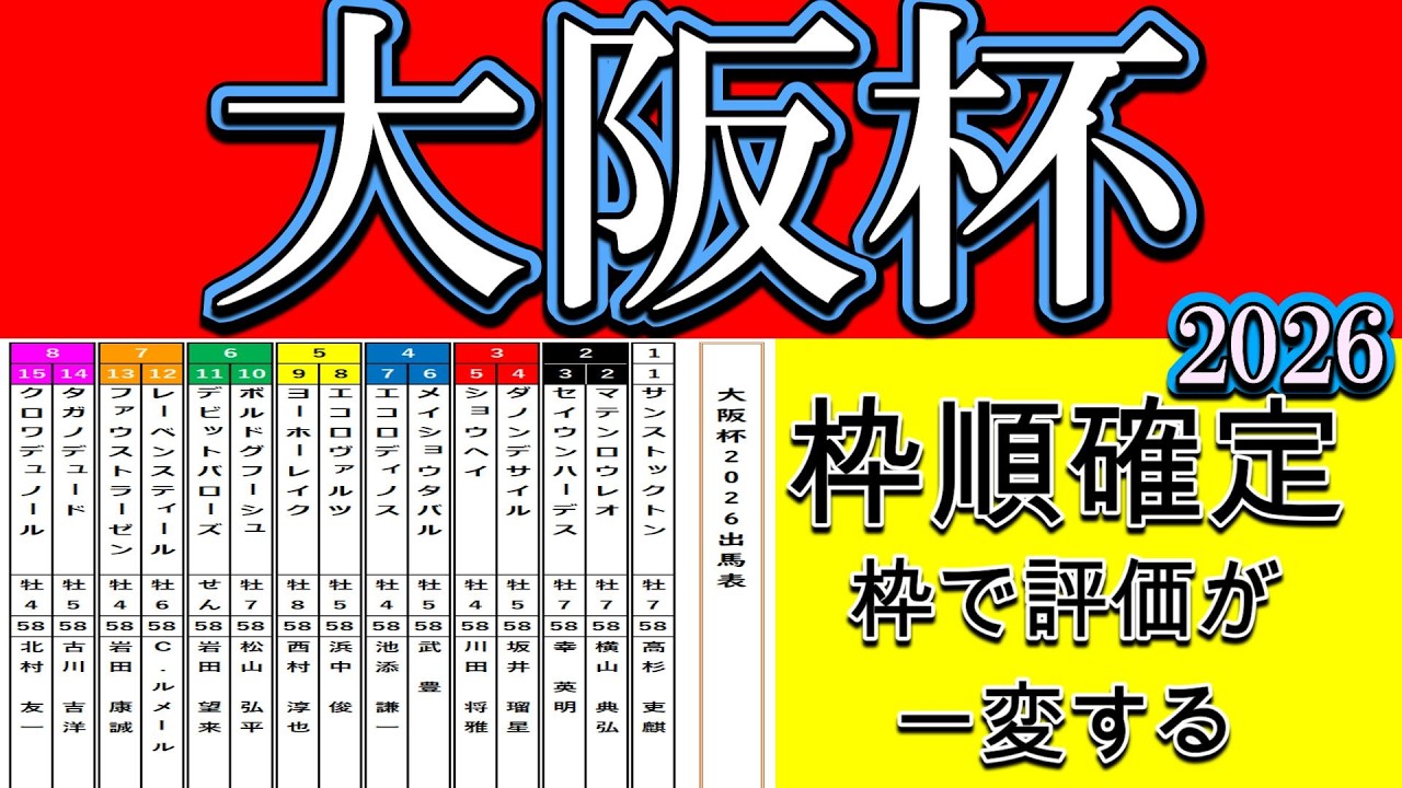 大阪杯2026 枠順確定で評価が変わる｜雨&rarr;回復で内外どっちが正解か&ldquo;勝敗の分岐点&rdquo;を徹底解説